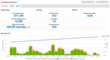 Manage and Analyze Youtube Channels With Engagor